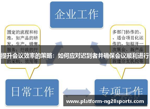 提升会议效率的策略：如何应对迟到者并确保会议顺利进行